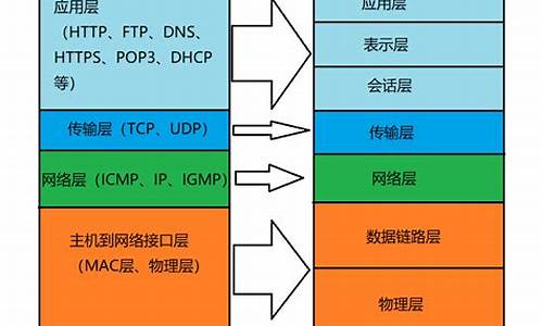 linux buffer源码